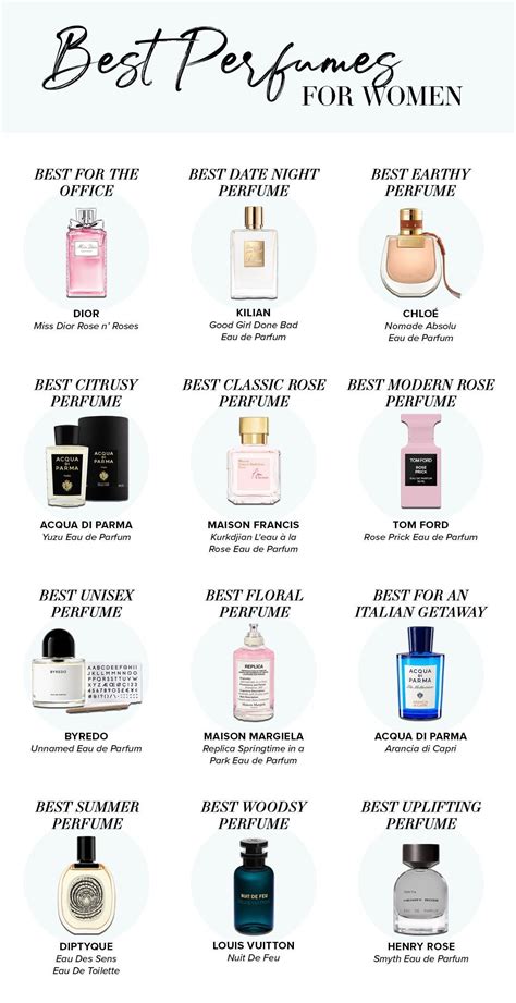 popular perfume smells